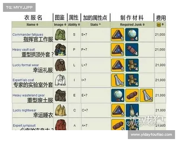 辐射避难所：提升治疗针储备值的关键方法