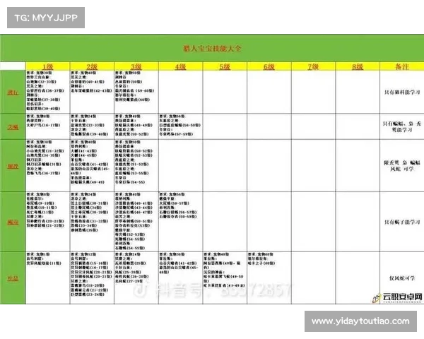 魔兽世界怀旧服：升级配方技能等级攻略